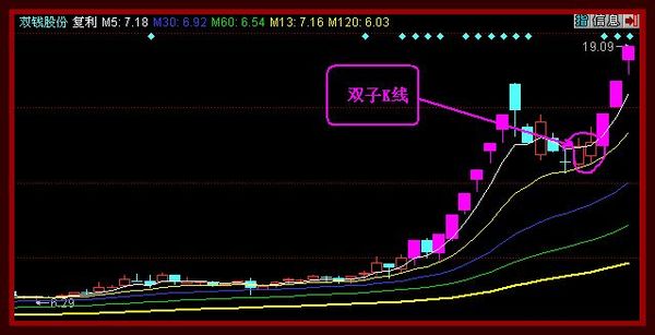 遇到这些k线图,买了就等着连续涨停,简单易懂