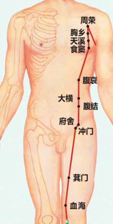 生物电疗