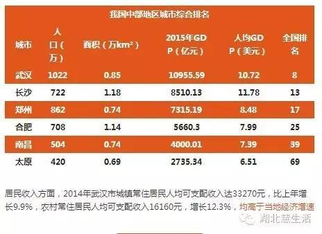 历年武汉gdp_武汉gdp(3)