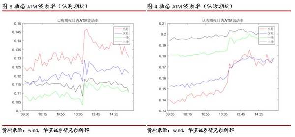 认沽期权IV大涨 - 期权日报