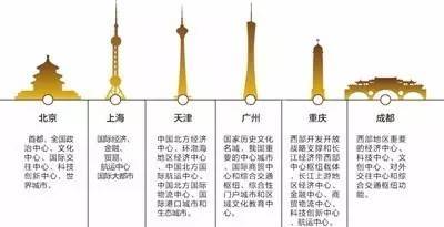 延市市区划人口_人口普查(2)