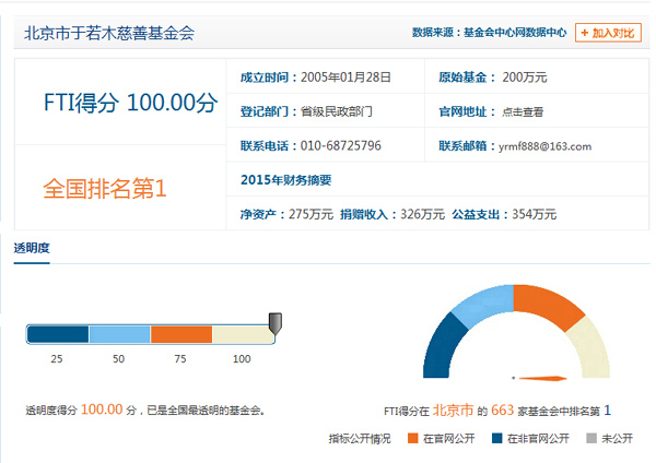 于若木慈善基金会透明指数满分全国排名第一 