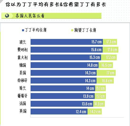 人均长度_欧美男性人均长度(2)