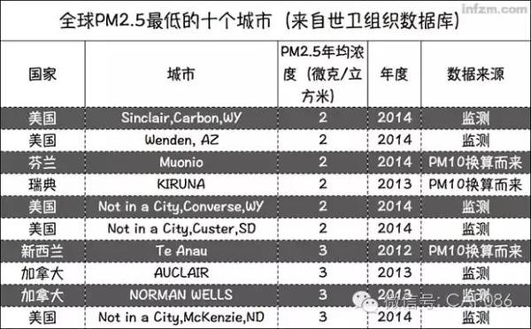 地球元素含量排名_地球简笔画