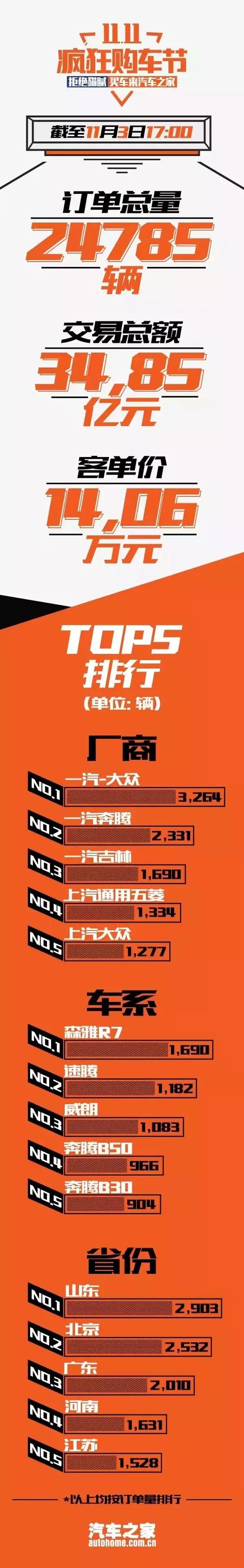 三亿红包袭来,老司机心甘情愿再过一个光棍节!