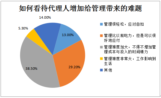 人口控制带来的问题_...跨部门协作不良带来的问题解决 仓库社区,仓库管理人