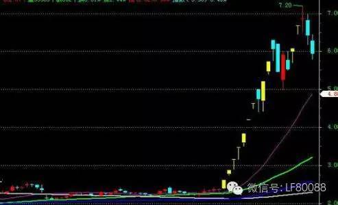 老股民巧抓牛股只用一招,t字云梯涨停板