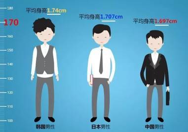 世界人均身高排名_世界人均gdp排名(3)
