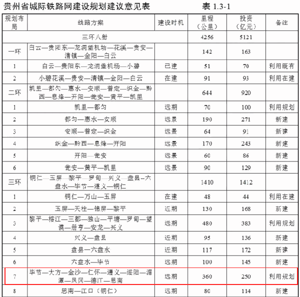 遵义绥阳,湄潭,凤冈,仁怀等10县市将通铁路!