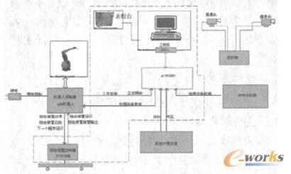 机器人机械本体采用六轴关节式结构.