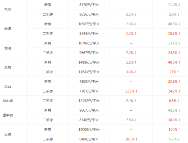 广东房地产公司排名_广东瓷砖排名