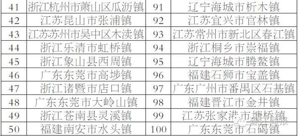 2021北滘镇gdp在全国百强镇排名_燕郊所在三河市入选全国 百强县 ,人均GDP达到高收入国家水平(2)