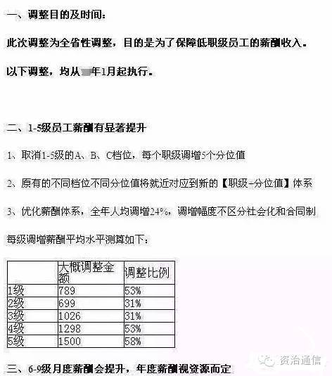 运营商涨工资,运营商涨工资是真的吗