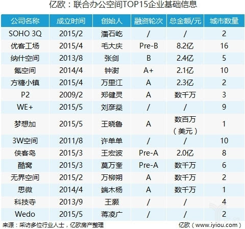 联合办公排名_电脑办公图片