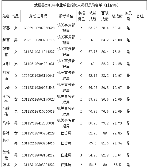 武强县人口_武强开锁业从业人员信息(2)