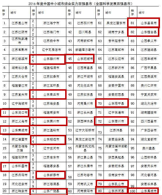 城市综合实力排名_世界各国综合实力排名