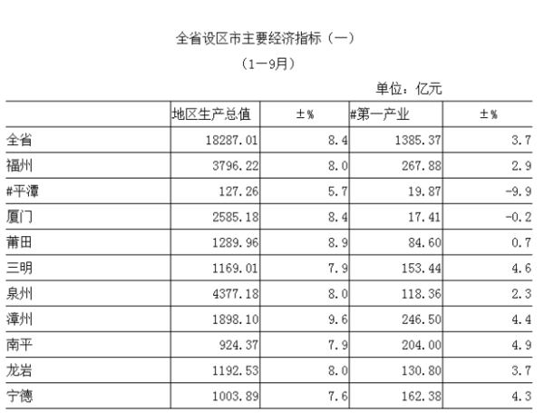 泉州 人均收入_泉州开元寺图片