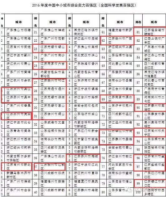 邳州市gdp_邳州市地图(2)