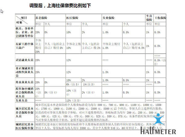 重庆社保2016个人医疗参保是多少年