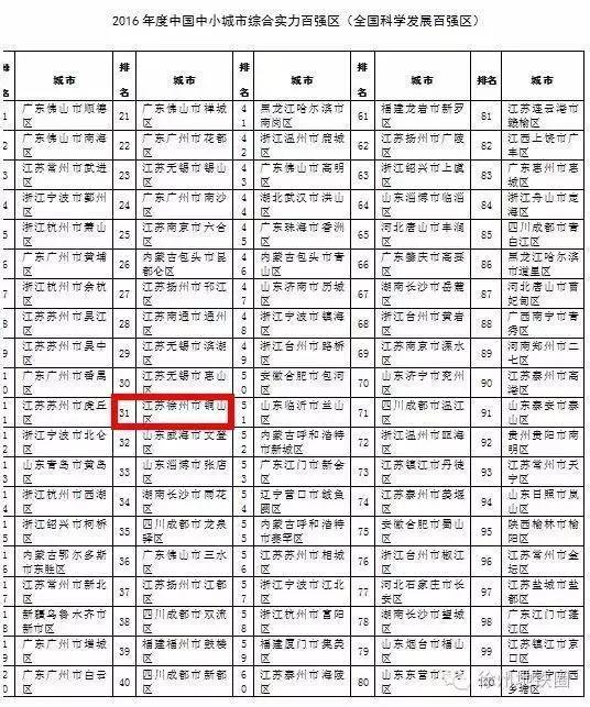 睢宁县排名_睢宁县地图