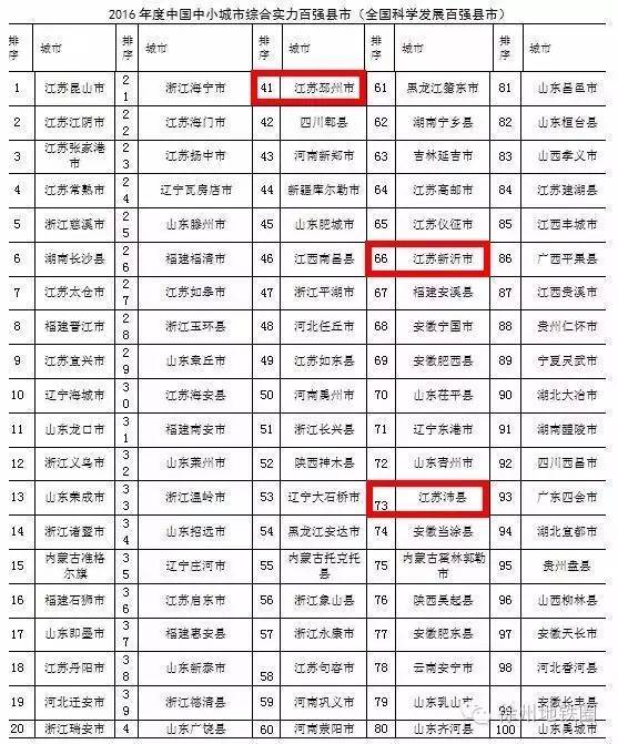 睢宁县排名_睢宁县地图(2)