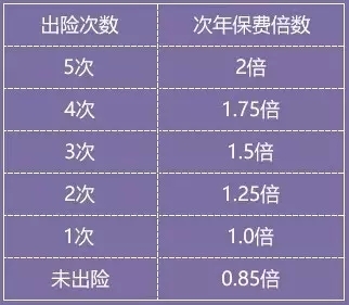 保费 人均_车损险基本保费对照表(2)