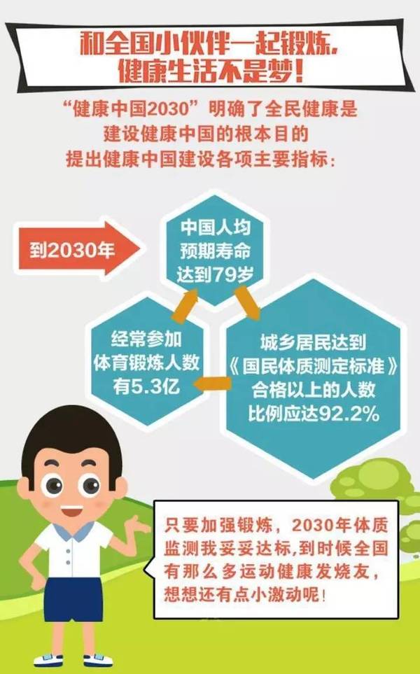 十四张图清晰看懂《"健康中国2030"规划纲要》 | 政策