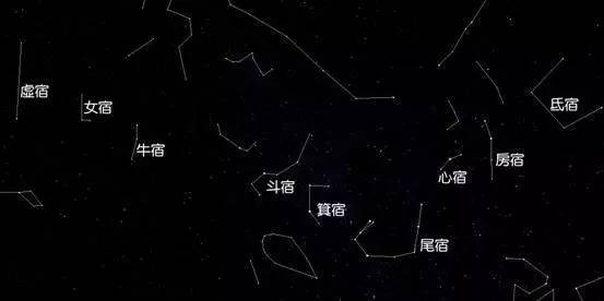 除了"北斗七星",你可知道还有"南斗六星"!