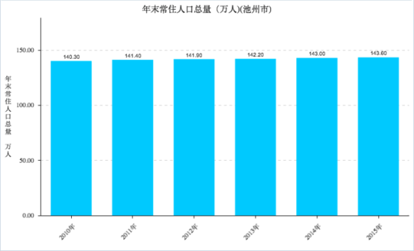 口岸GDP(3)