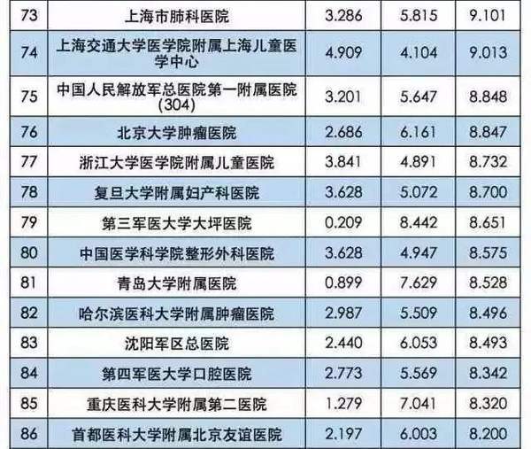 全国血液科医院排名_淄博市第一医院血液科(2)