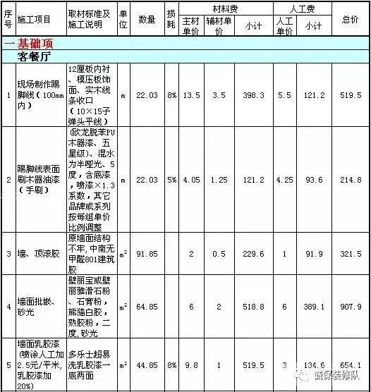 常常听第一次装修的业主朋友说:我比较倾向于做半包,并不是因为自己有