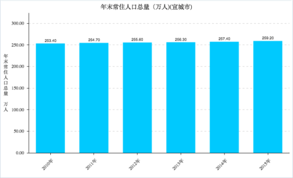 安徽各市人均排名_安徽七普各市人口多少(2)