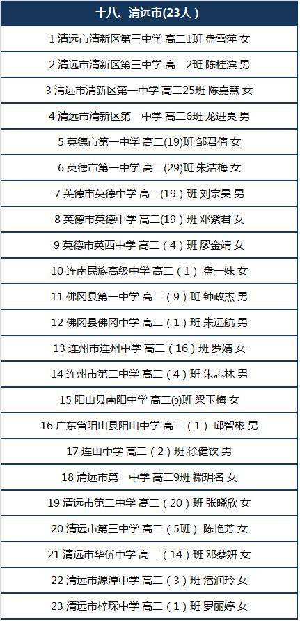 七八年广东人口有多少_广东地图(3)