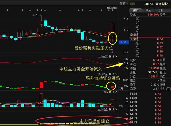 重磅牛股:云南城投_蓝光发展_万福生科_百大集
