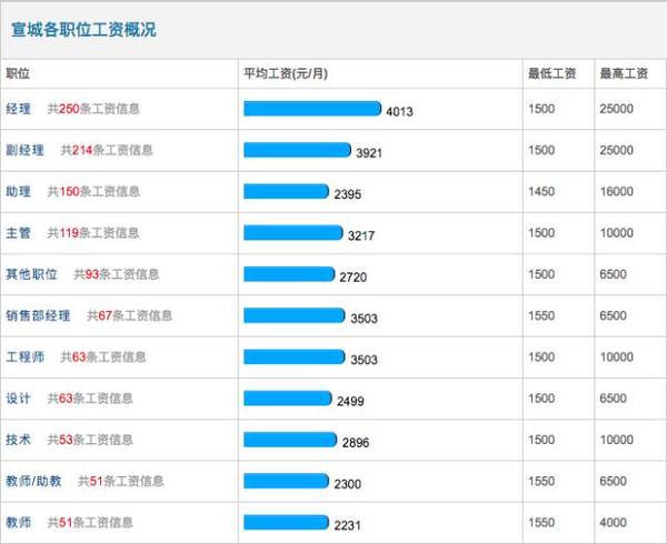 蚌埠市人均gdp是多少_蚌埠市地图