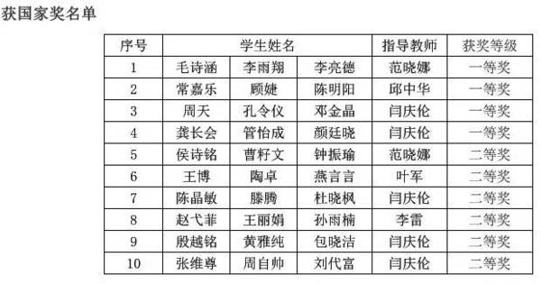 数学建模人口_人口预测模型 数学建模几类经典的人口预测模型,还有人口模型