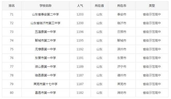 山东省高中排名_山东省实验高中西校区