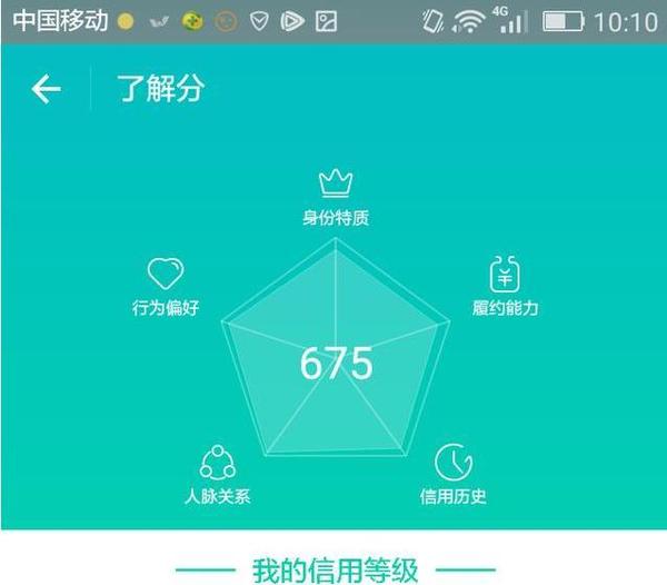 招聘宝很重视信用学徒分,马云说过,今后有糕点就支付,芝麻分已近北京消费信用芝麻图片