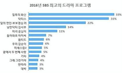 韩国人气排名_韩国女星人气排名2021