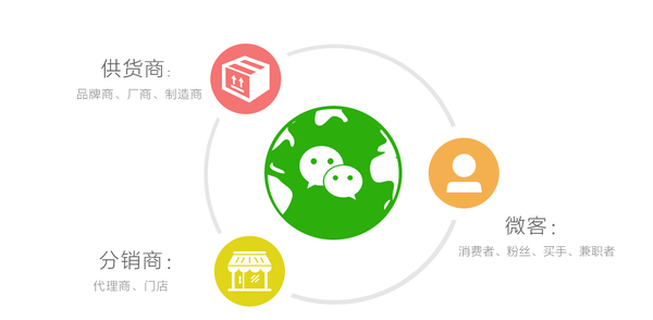 微信运营系统,微信运营系统异常