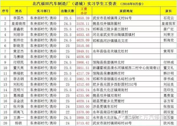 学习汽修的实习工资事多少