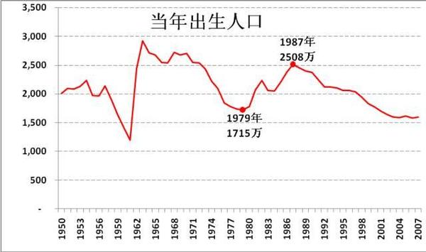 新生人口2020年_2020年全国人口统计图(3)