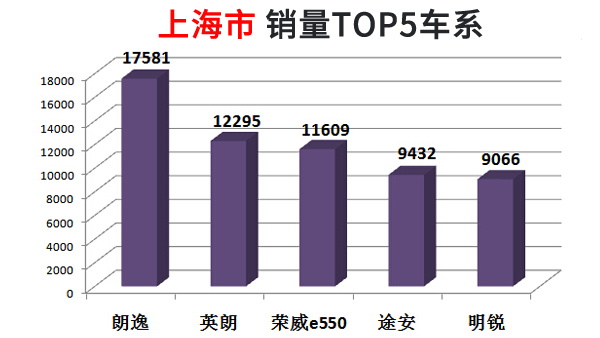 上汽大众算进嘉定的gdp里吗_【帮你算一算现在买上海大众能省多少钱_重庆新威众上海大众店内活动】-汽车之家