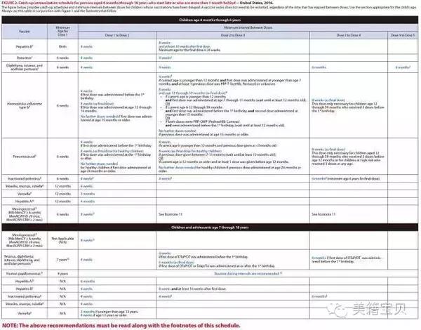 美国出生的宝宝如何在中美两地正确的接种疫苗