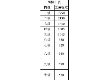 21年人口收入_月收入人口分布图(2)