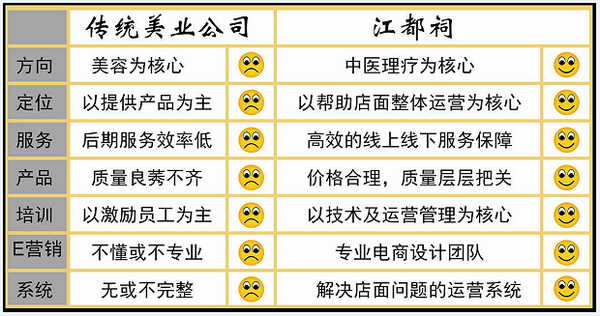 运营中心联营计划,运营中心联营计划怎么写