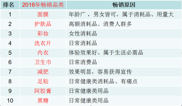 微商团队排名_微商团队图片(2)
