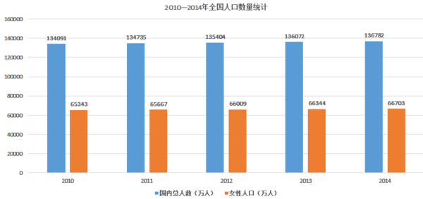 化妆品人口环境分析_人口与环境思维导图