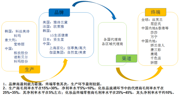 化妆品人口环境分析_人口与环境思维导图