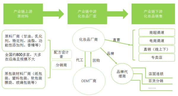 化妆品人口环境分析_人口与环境思维导图